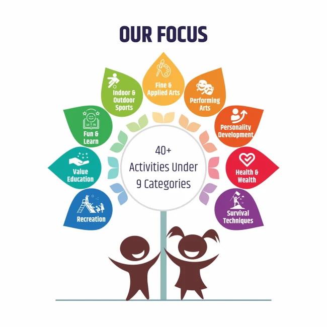 Our-Focus-2